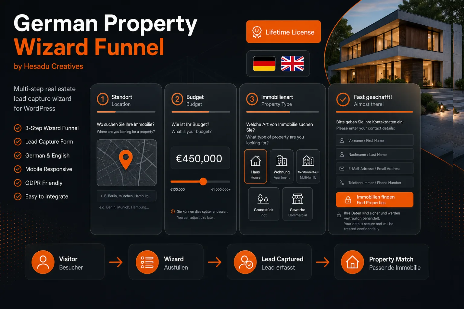 German Property Wizard Funnel